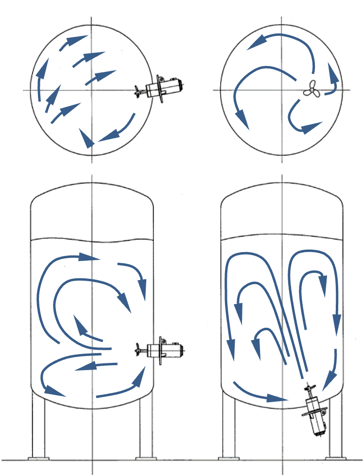 Canned motor Agitator - Image 2